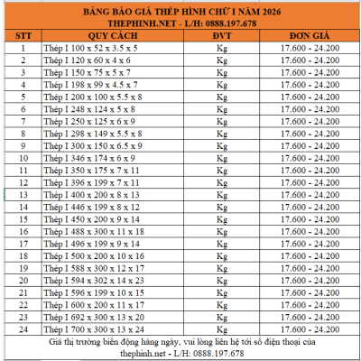 Bảng báo giá thép hình chữ i mới nhất năm 2026 - Đa dạng thương hiệu thép hình chữ i làm cột làm dầm như Posco, An Khánh, Á Châu, Đại Việt, Vina One, Nhà Bè... L/H: 0888.197.678