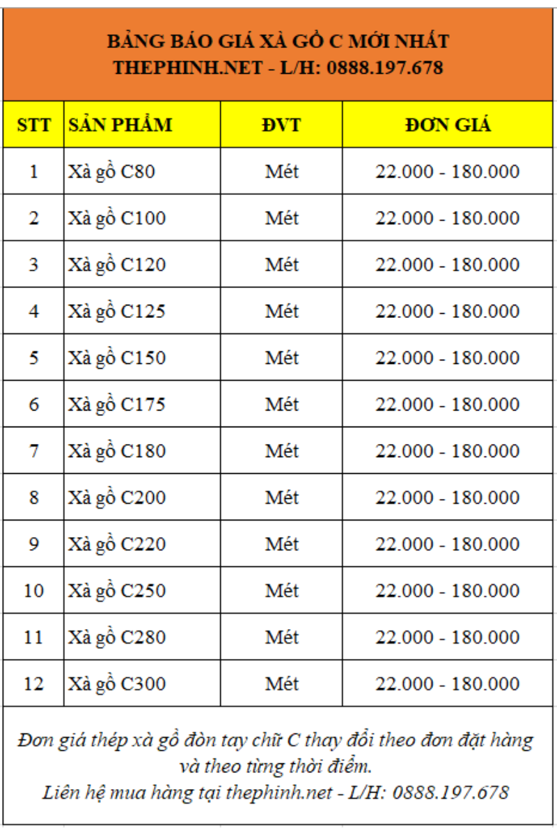 Bảng báo giá thép xà gồ đòn tay chữ C mới nhất